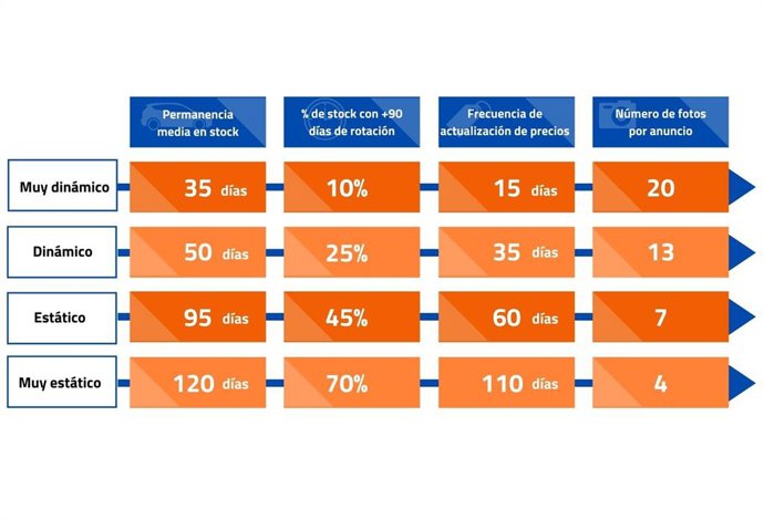 Datos de vehículos de ocasión.