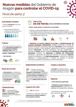 Nuevas medias para controlar rl coronavirus en la comunidad aragonesa