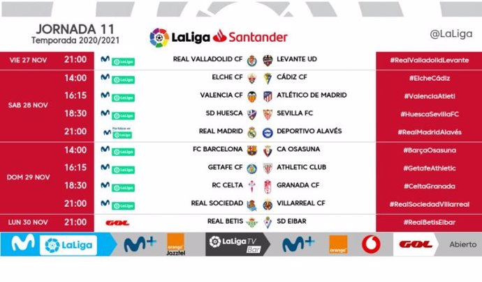 Horarios de la Jornada 11 de LaLiga Santander de la temporada 2020/21