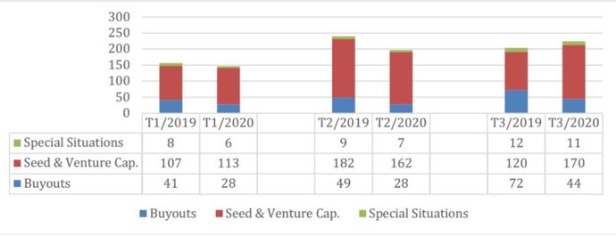 Operaciones de capital privado hasta septiembre