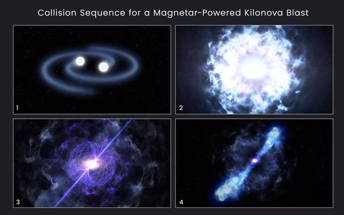 Secuencia de magnetar alimentado por una kilonova