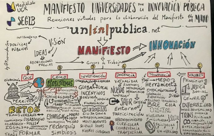 Manifiesto UnInPública