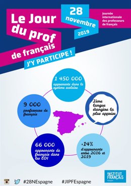 Jornada del Profesor de Francés.