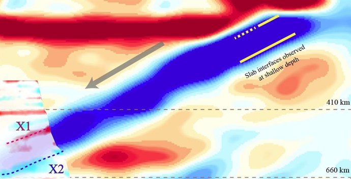 Las imágenes sísmicas en el noreste de China revelaron los límites superior (X1) e inferior (X2) de una placa tectónica (azul) que anteriormente se encontraba en el fondo del Océano Pacífico y está siendo arrastrada hacia la zona de transición del manto