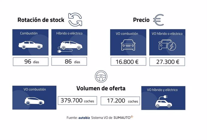 Datos del estudio.