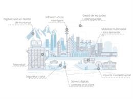 Estrategia digital de FGC