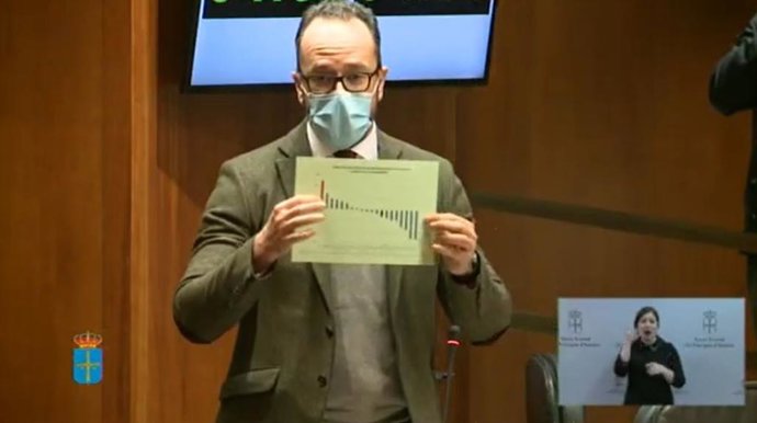 El portavoz de Vox en la Junta General, Ignacio Blanco