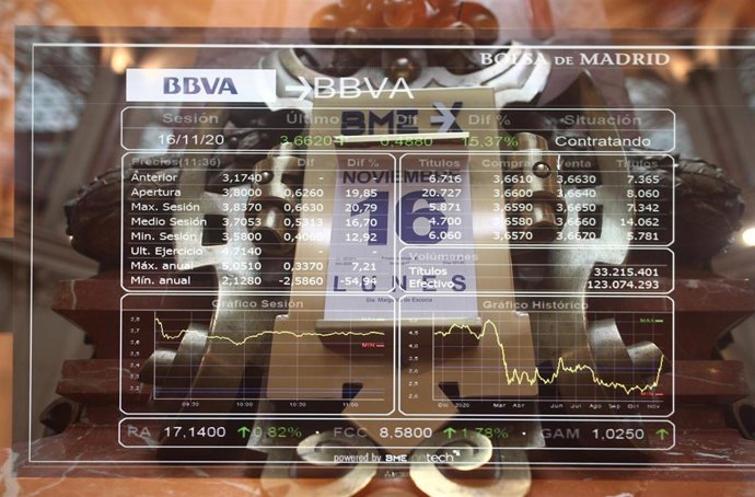 Valores de la bolsa de Madrid (España), a 16 de noviembre de 2020. 