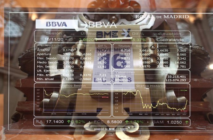Valores de la bolsa de Madrid (España), a 16 de noviembre de 2020. 