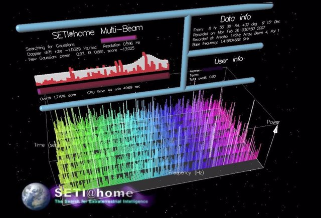Captura del protector de pantalla de SETI @ home, un proyecto de computación distribuida en el que los voluntarios donan energía de computadora inactiva para analizar señales de radio en busca de señales de inteligencia extraterrestre.