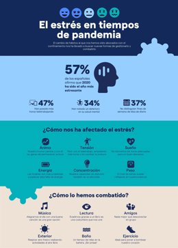 Casi la mitad de los españoles ha adoptado hábitos más saludables durante la pandemia de la COVID-19