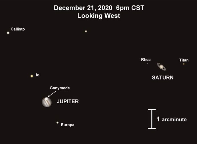 Una vista que muestra cómo aparecerá la conjunción Júpiter-Saturno en un telescopio apuntado hacia el horizonte occidental a las 6 p.M. CST, 21 de diciembre de 2020.