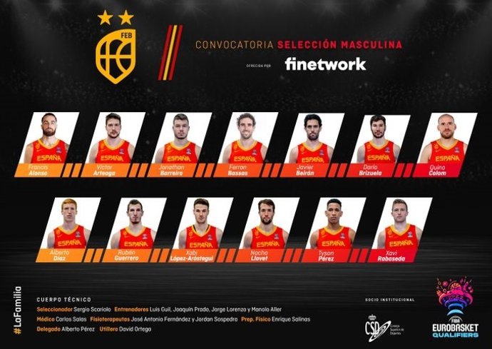 Convocatoria de 13 jugadores  de la selección española masculina de baloncesto para los partidos ante Israel y Rumanía