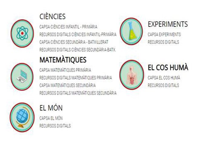 Contenido de las 'Cajas sabias' de Educación