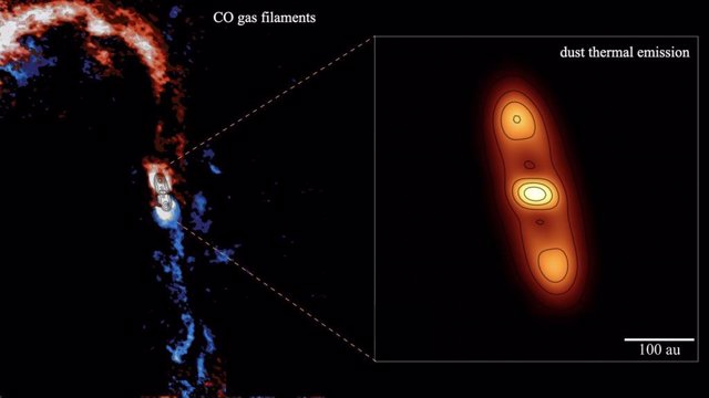 Filamentos de acreción alrededor de la protoestrella [BHB2007] 1. Las grandes estructuras son entradas de gas molecular (CO) que nutren el disco que rodea a la protoestrella.  El recuadro muestra la emisión de polvo del disco, que se ve de canto.