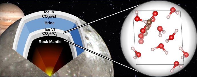 Estudio de la Universidad de Oviedo.