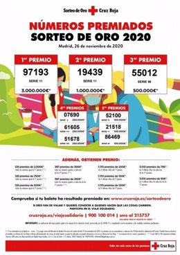 El Sorteo del Oro de la Cruz Roja deja 8.250 euros en premios en La Rioja.