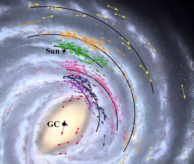 Mapa de posición y velocidad de la Vía Láctea. Las flechas muestran datos de posición y velocidad de los 224 objetos utilizados para modelar la Vía Láctea.