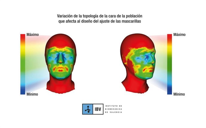Variación de la topología