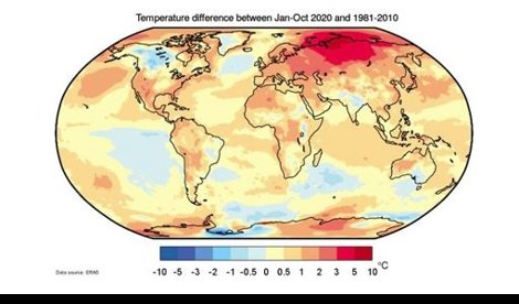 Cambio Climático