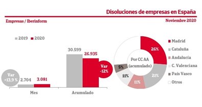 Economía Finanzas