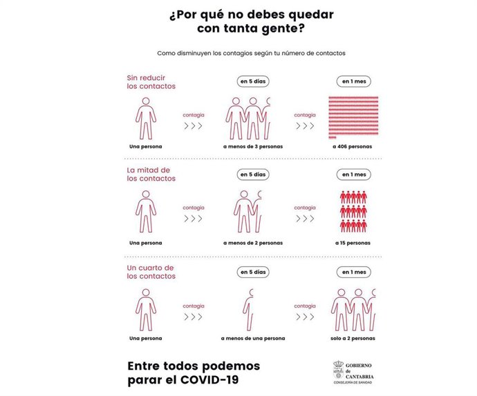 Cartel informativo sobre el coronavirus