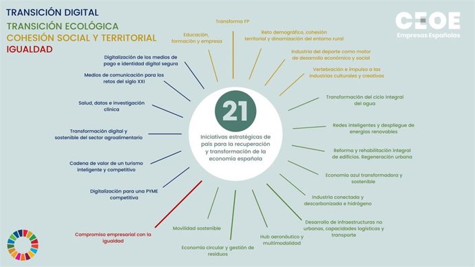 21 Iniciativas Para La Recuperación Y Transformación De La Economía Española