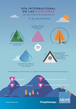 Fundación Aquae recuerda la importancia de combatir el cambio climático para proteger a las montañas, ante la conmemoración el 11 de diciembre del Día de las Montañas.