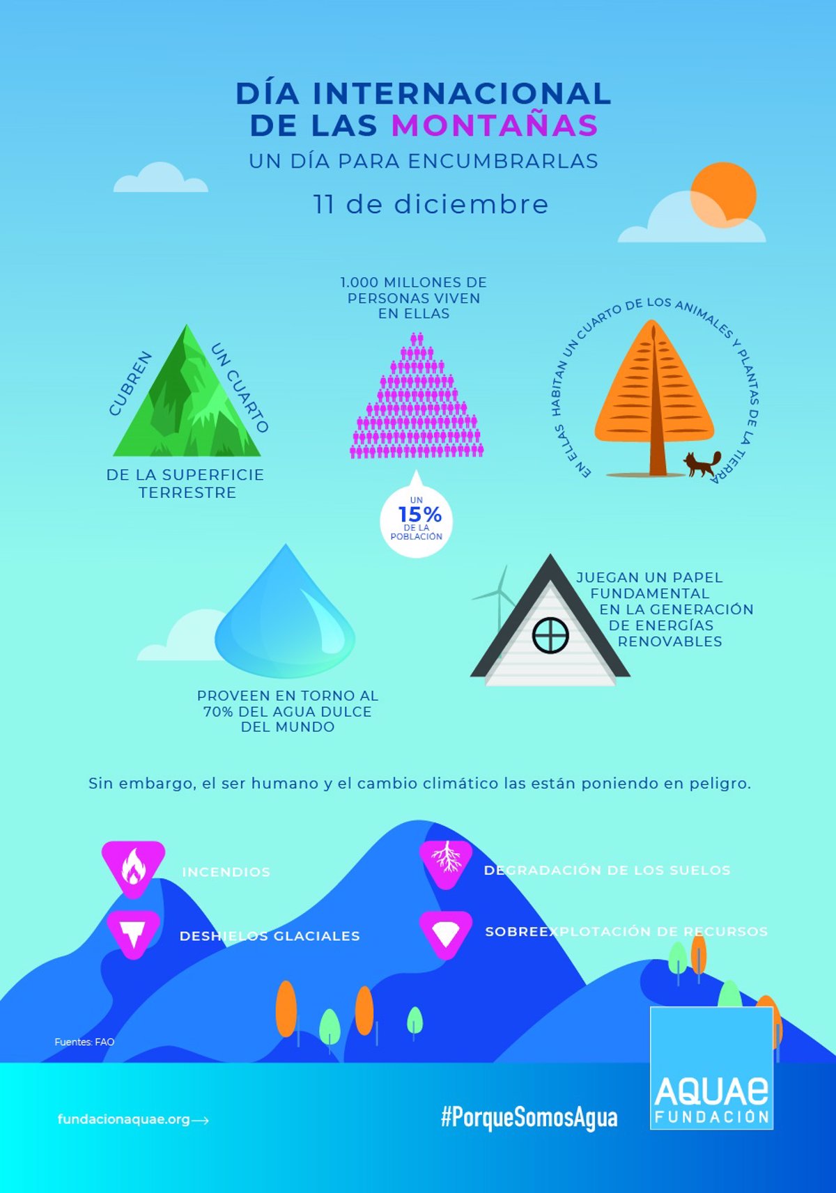 Fundación Aquae Pide Proteger Las Montañas De Su Vulnerabilidad Ante El Cambio Climático 8299