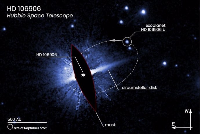 Esta imagen del telescopio espacial Hubble muestra una posible órbita (elipse discontinua) del exoplaneta HD 106906 b de 11 masas de Júpiter