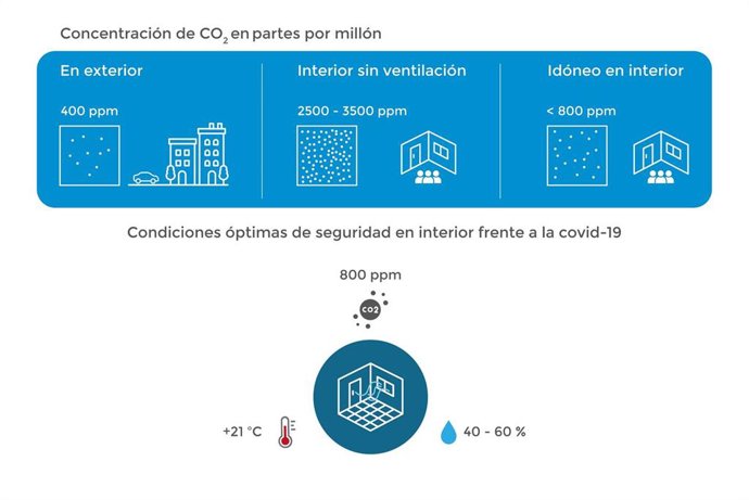 Infografía sobre concentración de aerosoles de coronavirus realizado por el Colegio Oficial de Aparejadores y Arquitectos Técnicos de Zaragoza (COAATZ)