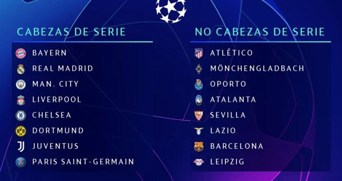 Equipos en el sorteo de octavos de la Champions