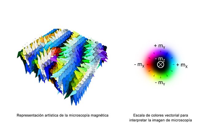 Microscopía magnética.