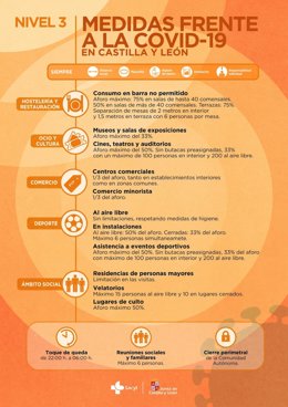 Cartel con las medidas del Nivel 3 de alerta.