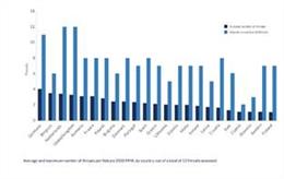 Listado de amenazas en las áreas marinas protegidas.