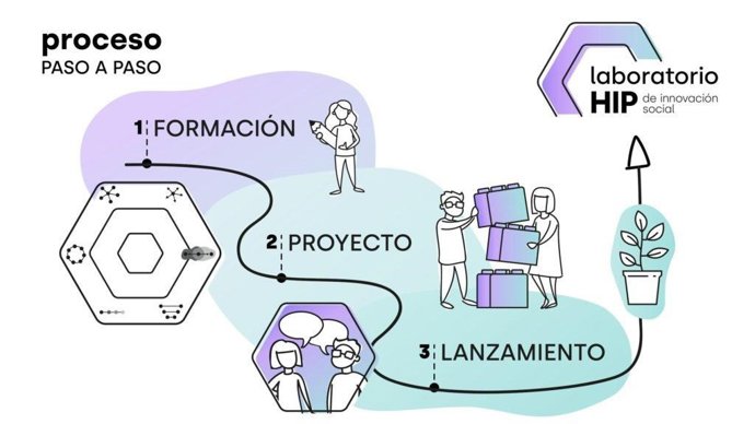 El Laboratorio de Aragón Gobierno Abierto abre las inscripciones para una experiencia de co-creación e innovación ciudad.