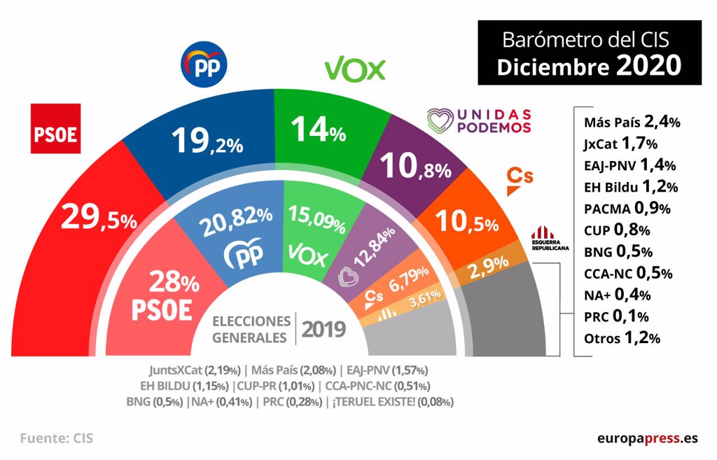 fotonoticia_20201221114642_1024_v2.jpg