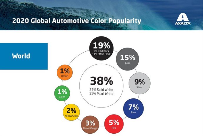 Principales colores para los vehículos.