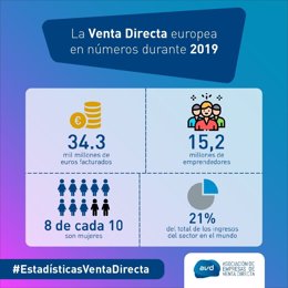 La venta directa europea en 2019