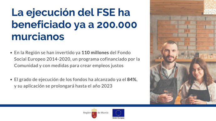 Nota + Foto/La Región Ha Ejecutado Ya 110 Millones Del Fondo Social Europeo Con Más De 200.000 Beneficiarios