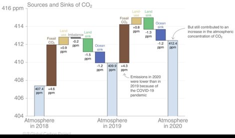 Cambio Climático