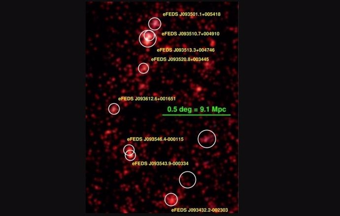 Imagen en color del mapa de densidad de galaxias con un corrimiento al rojo de 0,36 de Hyper Suprime-Cam (HSC) de eROSITA. Los círculos blancos marcan la ubicación de los ocho cúmulos de galaxias que forman el nuevo supercúmulo.