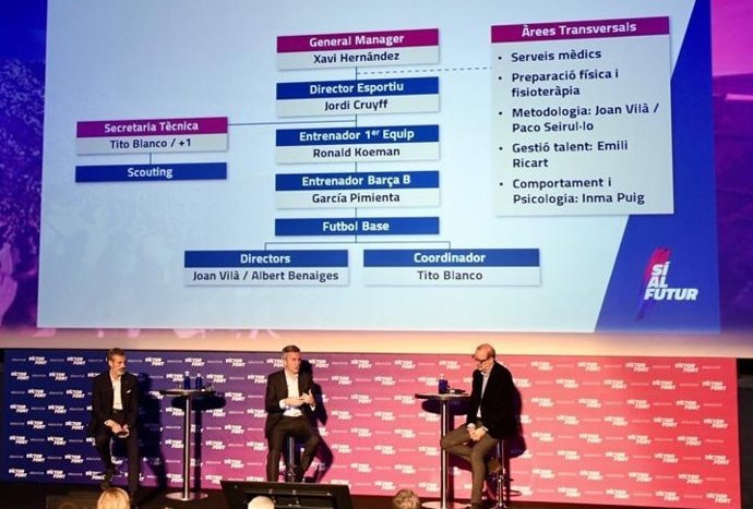 Organigrama diseñado por Víctor Font