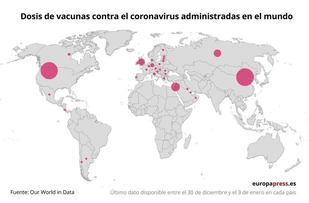 EpData.- Vacunas contra el coronavirus en el mundo, en ...