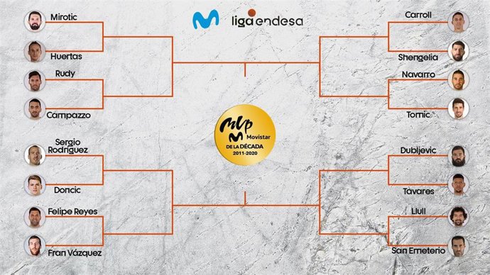 Cuadro de candidatos a MVP Movistar de la década en la Liga Endesa, cuyo ganador saldrá de una votación popular