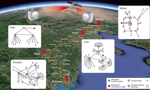 Los científicos chinos han establecido la primera red de comunicación cuántica integrada del mundo