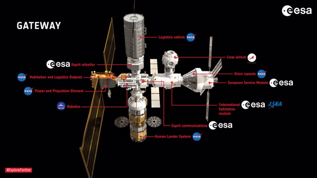 Estación orbital lunar Gateway