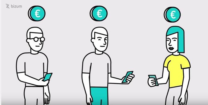 Así funciona Bizum