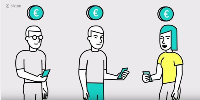 Así funciona Bizum