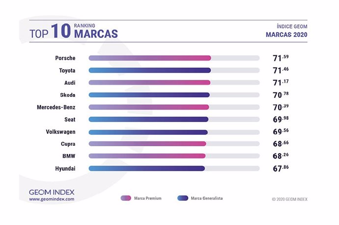 Marcas más valoradas por los internautas en 2020.